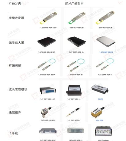 AI产业链光模块企业分析之三 光迅科技——光电器件的潜力挖掘