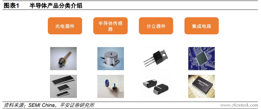 半导体设备专题 光电器件——十数年终日乾乾，破晓在即